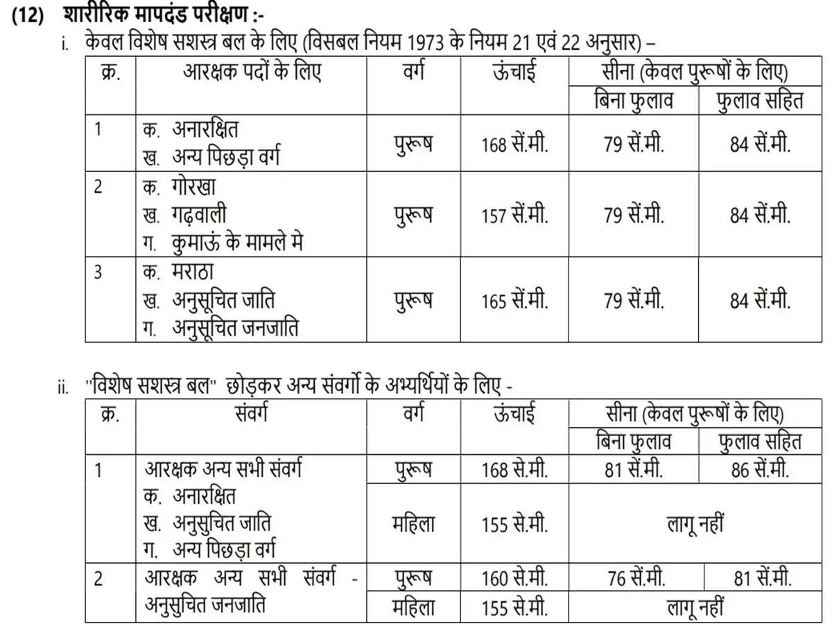 Madhya Pradesh Police Recruitment: 7,500 Constable Positions Open for Application