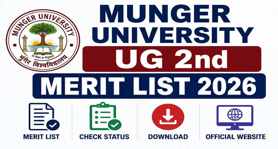 Munger University Releases 2nd Merit List for UG Admissions 2026