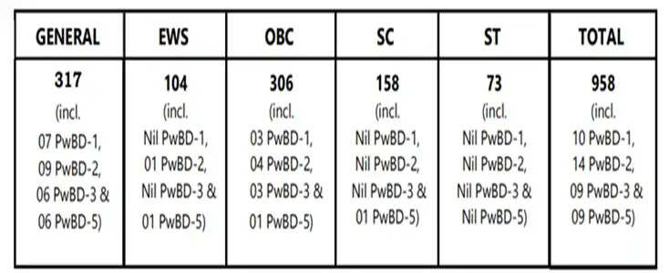 UPSC Civil Services 2025 Final Results Announced: Top Candidates Revealed