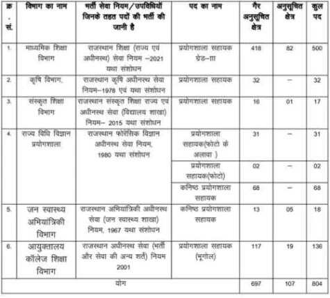 Download Your RSSB Lab Assistant Exam City Admit Card for 2026