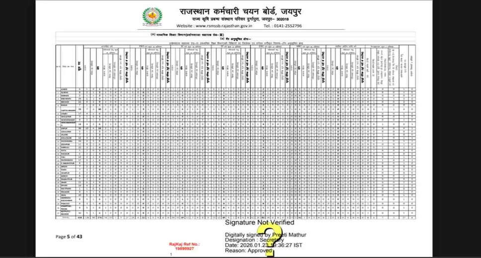 Rajasthan RSSB Lab Assistant Recruitment 2026: Exam City and Admit Card Details