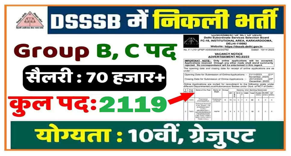 DSSSB Recruitment 2025 for Group B and C Positions: Apply for 2119 Vacancies