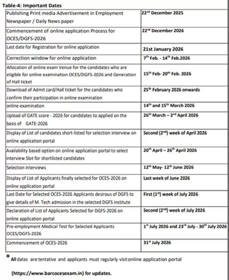 BARC Recruitment 2026 for Scientific Officers: Apply Now