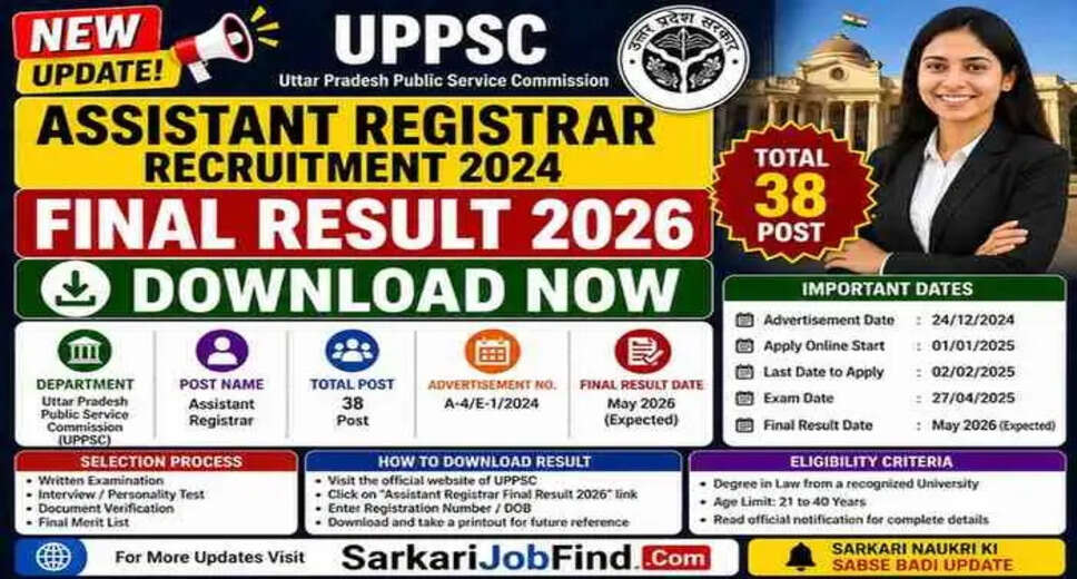 UPPSC Assistant Registrar Recruitment 2024 Final Results Released for 38 Positions