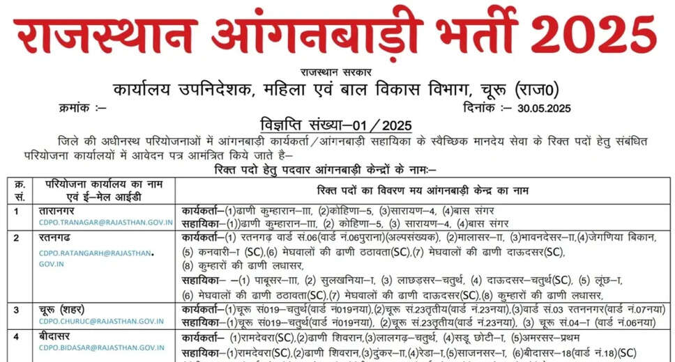 Rajasthan Anganwadi Recruitment 2025: Apply Now for Various Positions