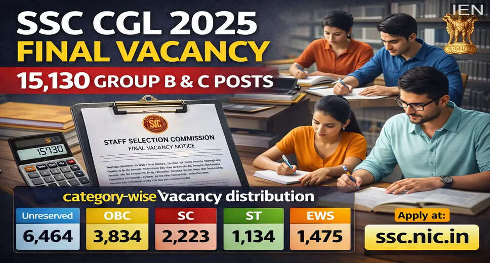 Final Vacancy List for SSC CGL 2025 Released: Over 15,000 Positions Available