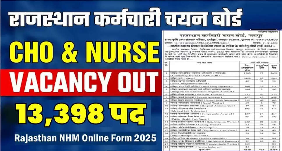 Rajasthan RSMSSB NHM and RajMES Recruitment 2025: Apply for 13,398 Positions