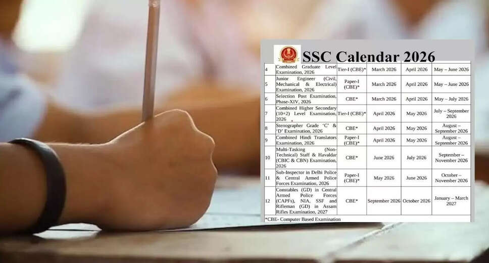 SSC Unveils Exam Calendar for 2026-27: Key Dates and Details