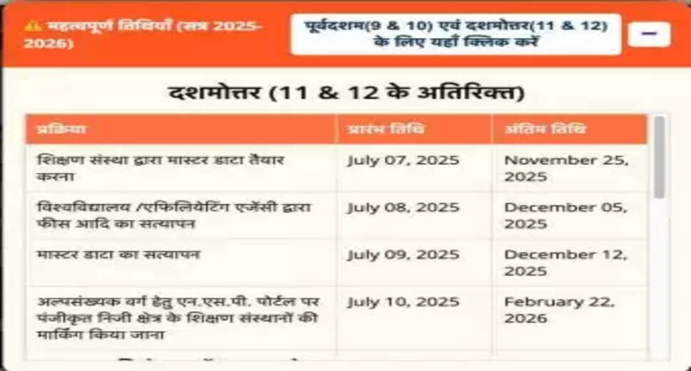 UP Scholarship 2025-26: Online Application Process and Key Dates