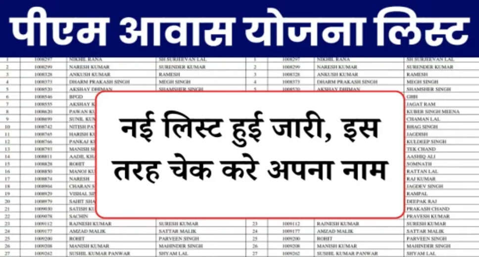 PM Awas Yojana 2025: Financial Aid for Housing