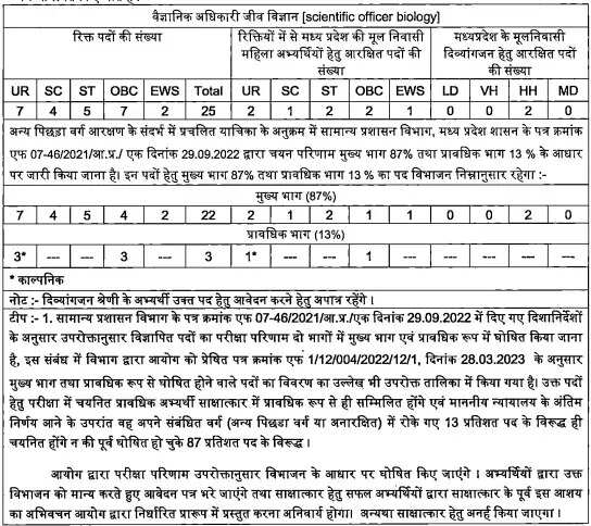 Apply Now: Madhya Pradesh State Service Exam for Scientific Officer Biology 2026