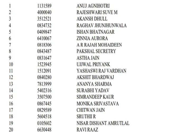 UPSC Civil Services 2025 Final Results Announced: Top Candidates Revealed
