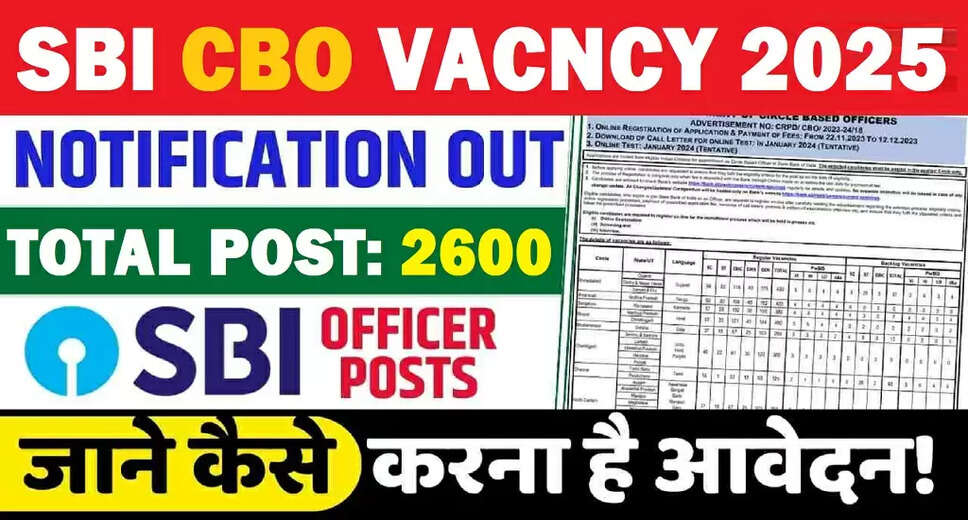 SBI Circle Based Officers Recruitment 2025: Apply for 2600 Positions