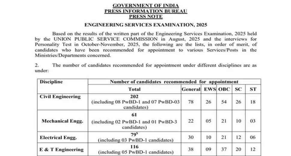 UPSC Announces Final Results for Engineering Services Examination 2025