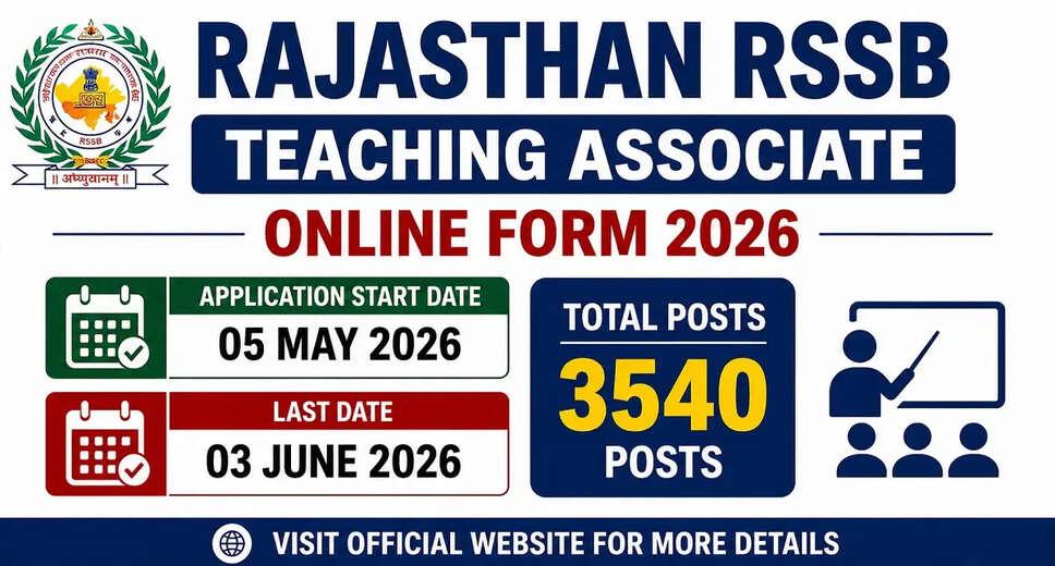 Rajasthan Staff Selection Board Announces Teaching Associate Recruitment 2026