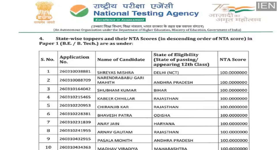 JEE Main 2026 Session 1 Results: Rajasthan Shines with Top Scorers