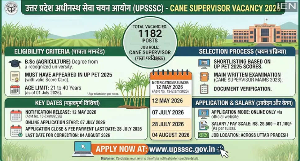 Exciting Job Openings for Cane Supervisors in Uttar Pradesh
