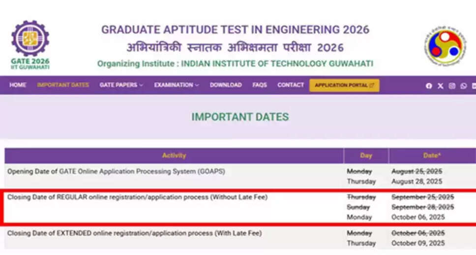 GATE 2026 Registration Deadline Extended: Apply Now