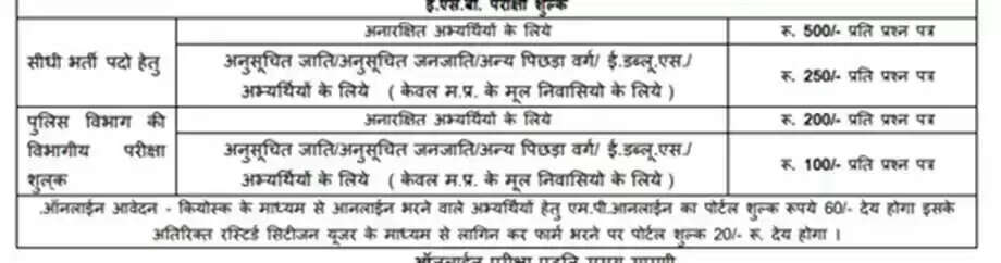 Exciting MP Police Recruitment: 7,500 Constable Positions Available