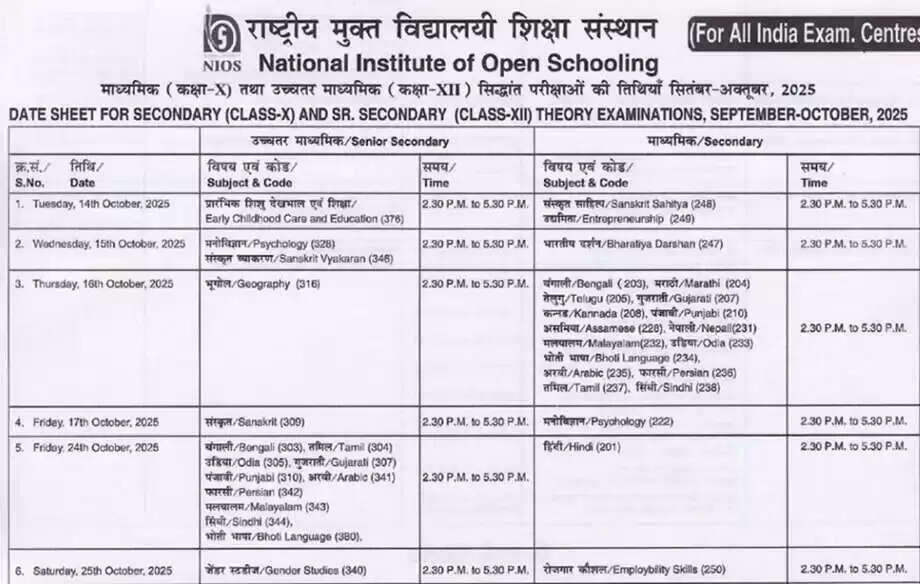 NIOS Releases Date Sheet for 10th and 12th Exams for September/October 2025