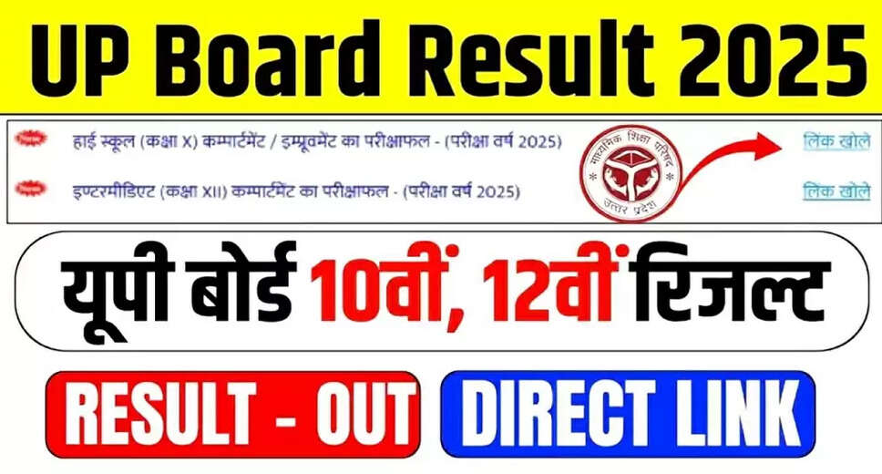 UP Board 10th and 12th Scrutiny Results for 2025 Released