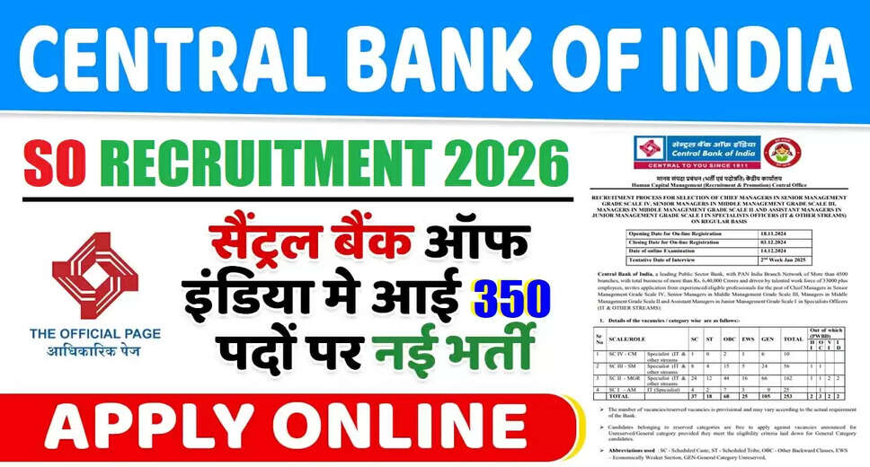 Central Bank of India SO Recruitment 2026: Apply for 350 Specialist Officer Positions