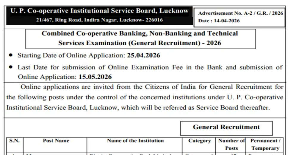 Apply Now: 2085 Vacancies in UP Cooperative Bank Recruitment 2026