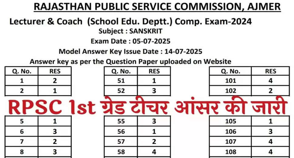 RPSC 1st Grade Teacher Answer Key 2025 Released: Key Dates and Details