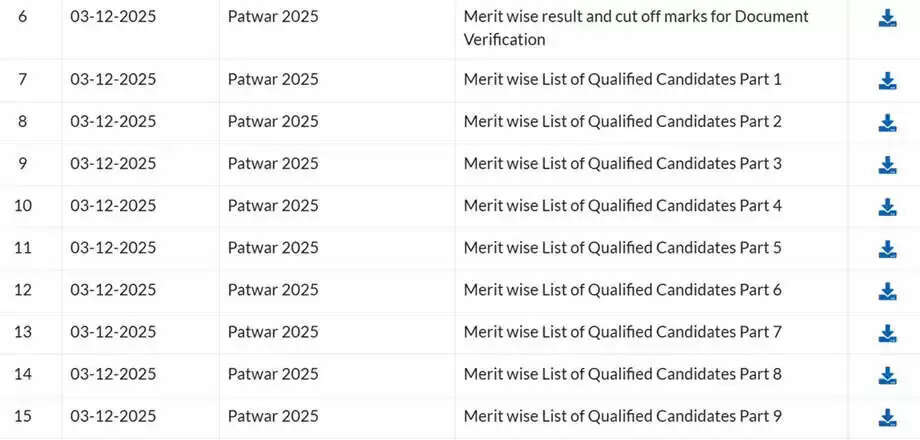 Rajasthan Patwari Recruitment 2025 Results Announced