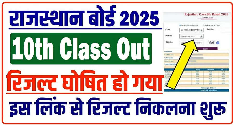 Rajasthan Board Class 10th Result 2025 Released