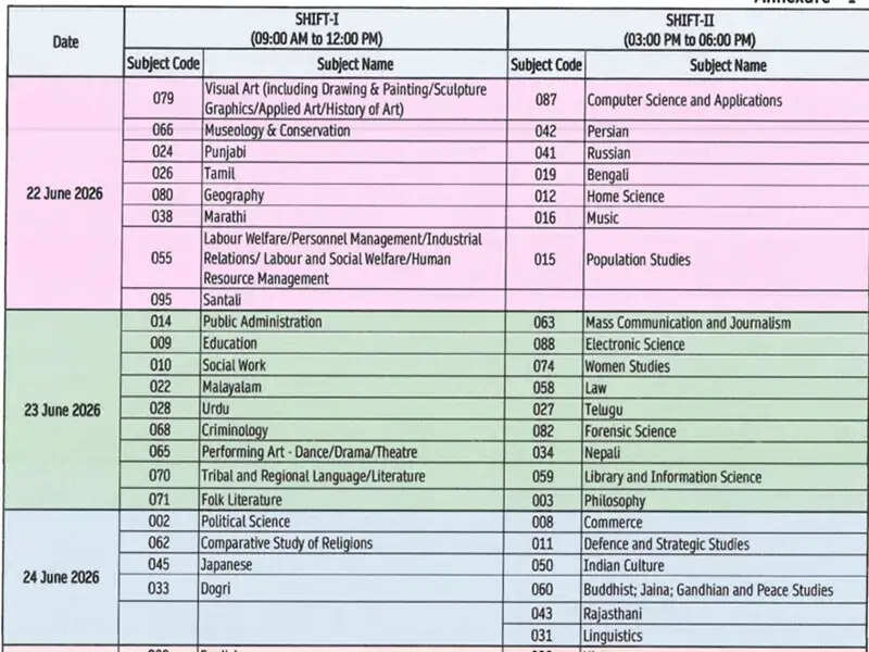UGC-NET June 2026 Exam Schedule and City Slip Download Details