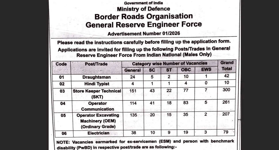 BRO GREF Recruitment 2026: Apply for Draughtsman, Hindi Typist, and More