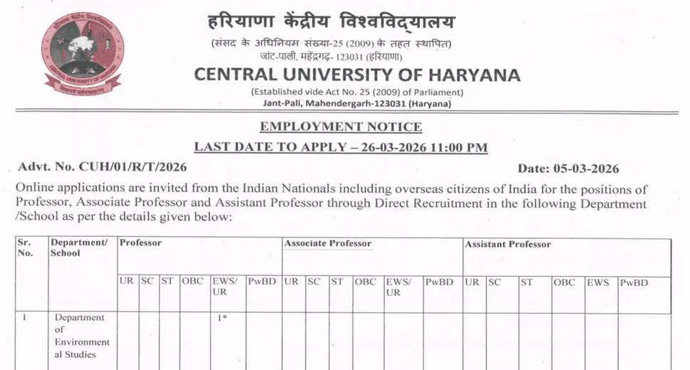 Central University of Haryana Recruitment 2026: Apply for Faculty Positions