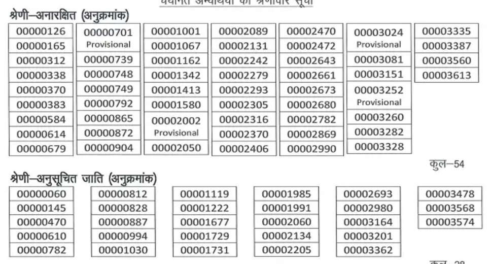 UPSSSC Announces Final Results for Mandi Parishad Secretary Recruitment 2024