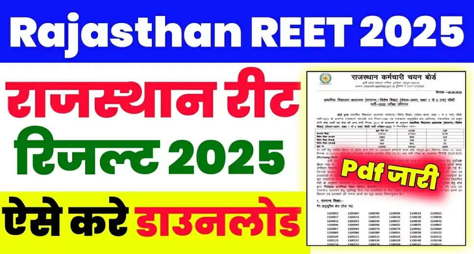 Rajasthan REET Result 2025 Announced: Check Your Scores Now