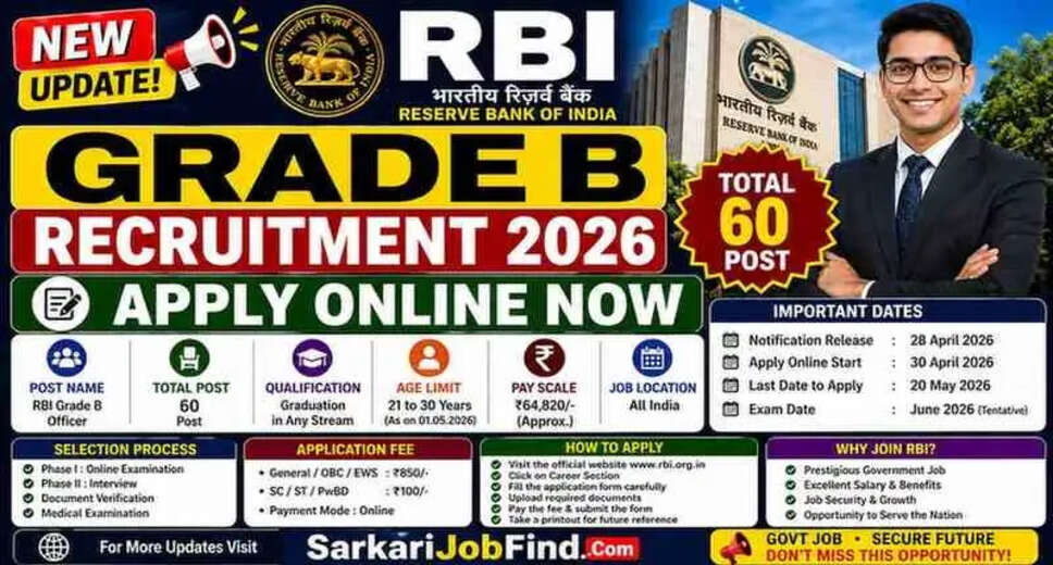 Apply Now: RBI Grade B Recruitment 2026 for 60 Officer Positions