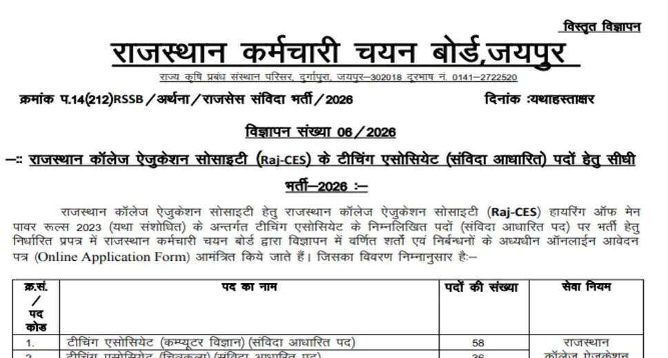 Rajasthan Staff Selection Board Announces 2026 Teaching Associate Recruitment
