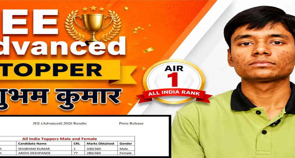 JEE Advanced 2026 Results Announced: Shubham Kumar Tops the Exam