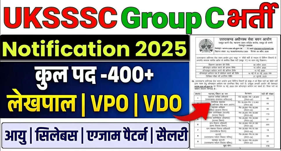 UKSSSC Group C Recruitment 2025: Apply for 416 Vacancies
