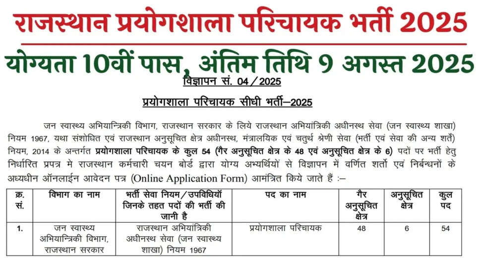 Rajasthan Lab Attendant Recruitment 2025: Apply for 54 Vacancies