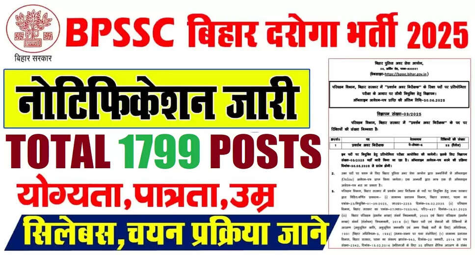 Bihar Police SI Recruitment 2025: Apply for 1799 Vacancies