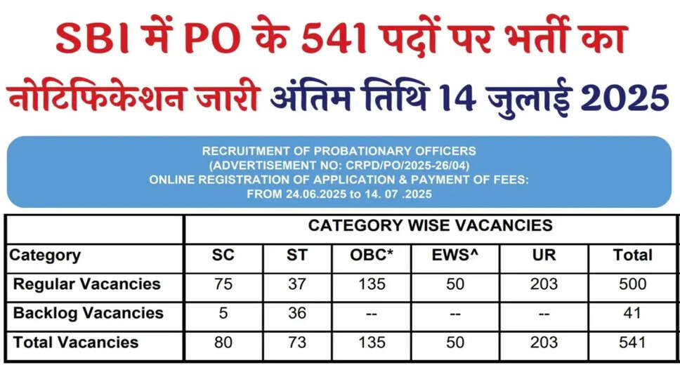 SBI PO Recruitment 2025: Apply for 541 Positions Starting June 24