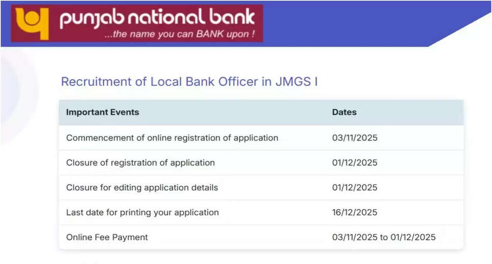 Last Chance to Apply for 750 Local Bank Officer Positions at Punjab National Bank