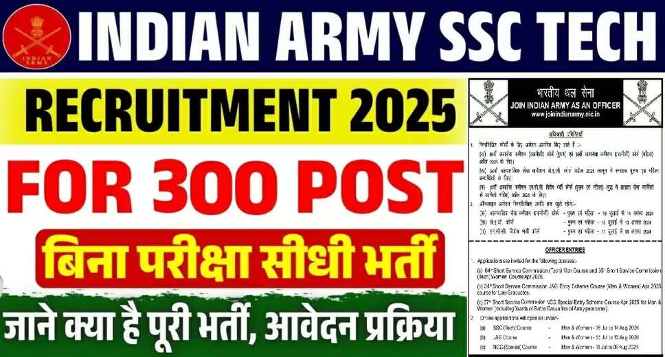 Indian Army SSC Technical Recruitment for April 2026: Apply Now