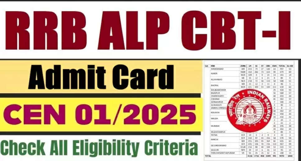 RRB ALP 01/2025 Admit Card Released for 2026 Exam