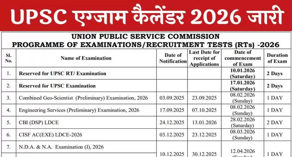 UPSC Exam Calendar 2026 Released: Key Dates and Details