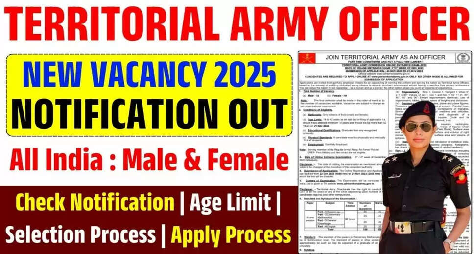 Territorial Army Officer Recruitment 2025: Apply Now