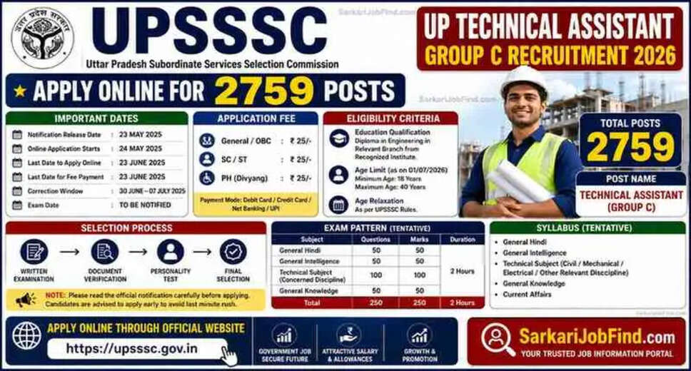 UPSSSC Technical Assistant Group C Recruitment 2026: Apply for 2759 Positions