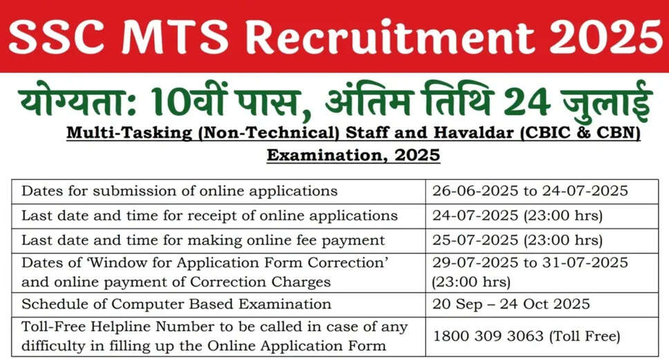 SSC MTS Recruitment 2025: Apply for Multi-Tasking Staff and Havaldar Positions