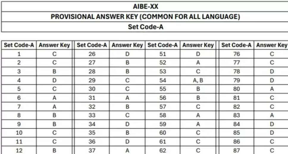 AIBE 20 Answer Key 2025 Released: Key Details and Result Timeline